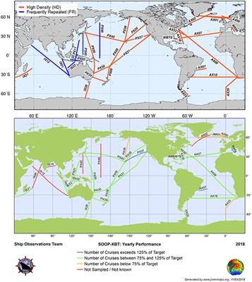 More Than 50 Years of Successful Continuous Temperature Section Measurements by the Global Expendable Bathythermograph Network, Its Integrability, Societal Benefits, and Future